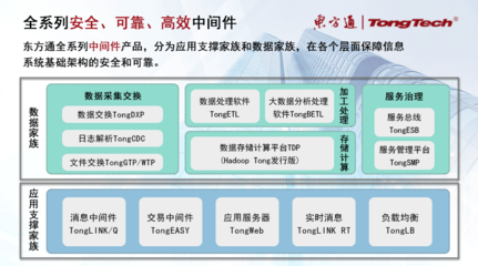安全可靠25年巡禮之一 | 東方通TongWeb 與WebLogic、WebSphere旗鼓相當，全面支撐應用服務器國產化替代與數據服務