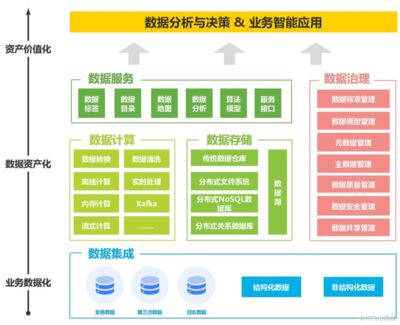 數據編織 下一代數據處理與存儲的智能支持架構