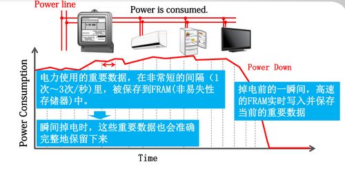 新基建風口下，關鍵數據存儲器如何撐起表計市場升級大旗