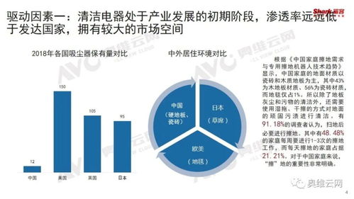 產(chǎn)品創(chuàng)新引領(lǐng)行業(yè)增長，清潔電器成消費(fèi)熱點(diǎn)——數(shù)據(jù)處理和存儲支持服務(wù)賦能時(shí)代變革