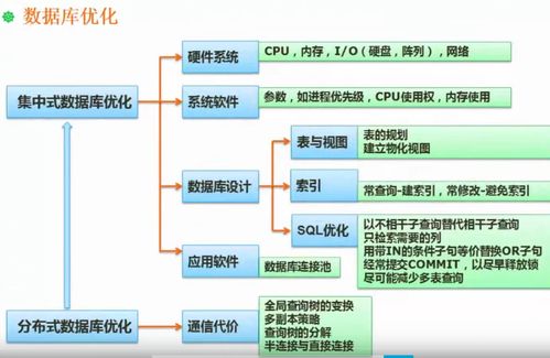 存儲管理、數(shù)據(jù)庫優(yōu)化與大數(shù)據(jù) 數(shù)據(jù)處理和存儲支持服務(wù)的核心路徑