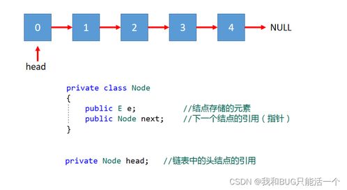 從List到LinkedList 數(shù)據(jù)結(jié)構(gòu)優(yōu)化與鏈?zhǔn)酱鎯υ跀?shù)據(jù)處理和存儲服務(wù)中的應(yīng)用
